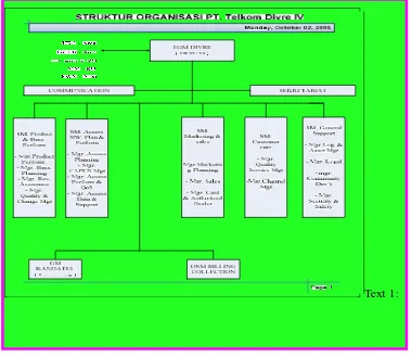Gambar 2.5 Struktur Organisasi PT Telkom Divre IV 