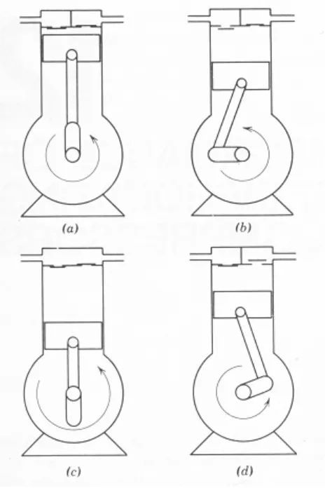 Gambar 11.4  Siklus Operasi Kompresor  