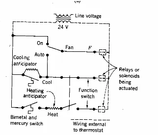 Gambar 12.6 Sistem Kontrol Elektrik 