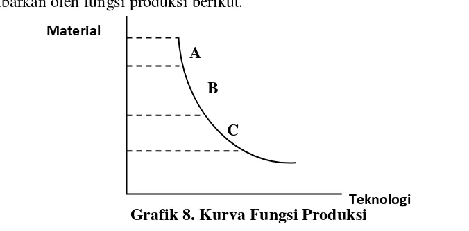 Grafik 8 menunjukkan contoh dari hubungan antara dua fungsi produksi yaitu teknologi 