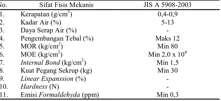 Tabel 6. Sifat Fisis dan Mekanis Papan Komposit Polimer dengan Standar JIS A 5908 2003  No