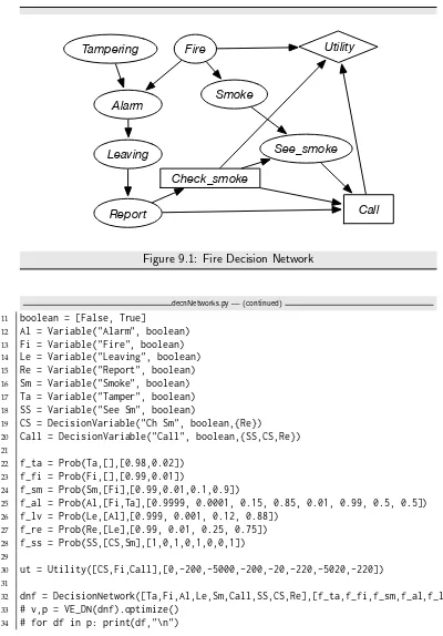 Figure 9.1: Fire Decision Network
