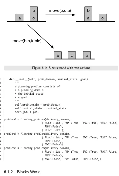 Figure 6.1: Blocks world with two actions