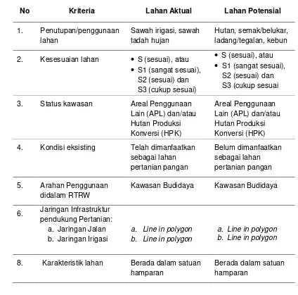 Tabel 2. Kriteria Penentuan Lahan Aktual dan Potensial untuk pengusulan KP2B 