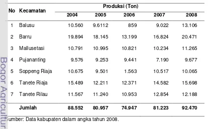 Tabel 13.  Produksi Padi Menurut Kecamatan Kabupaten Barru Tahun                               