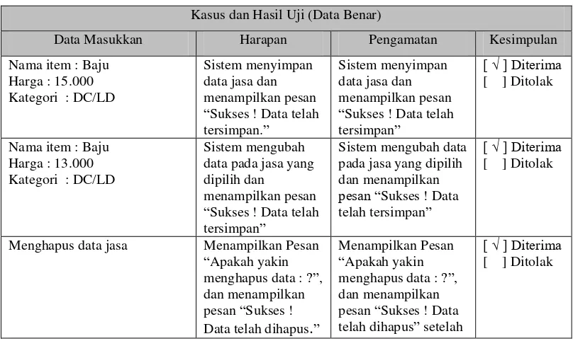 Tabel 4. 24 Pengujian Pengolahan Data Daftar Jasa 