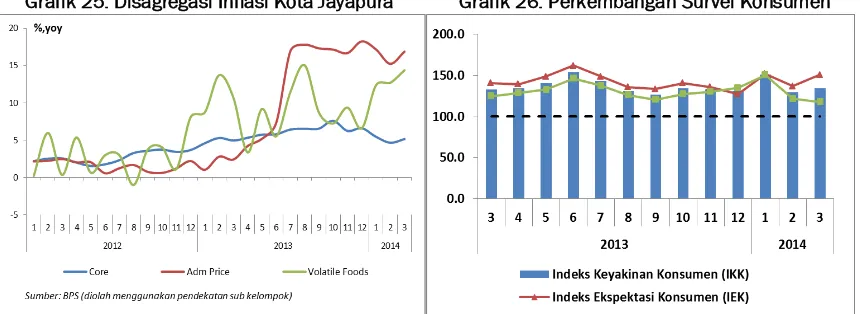 Tabel 25. Disagregasi Inflasi Kota Jayapura 