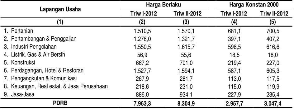 Tabel 1  