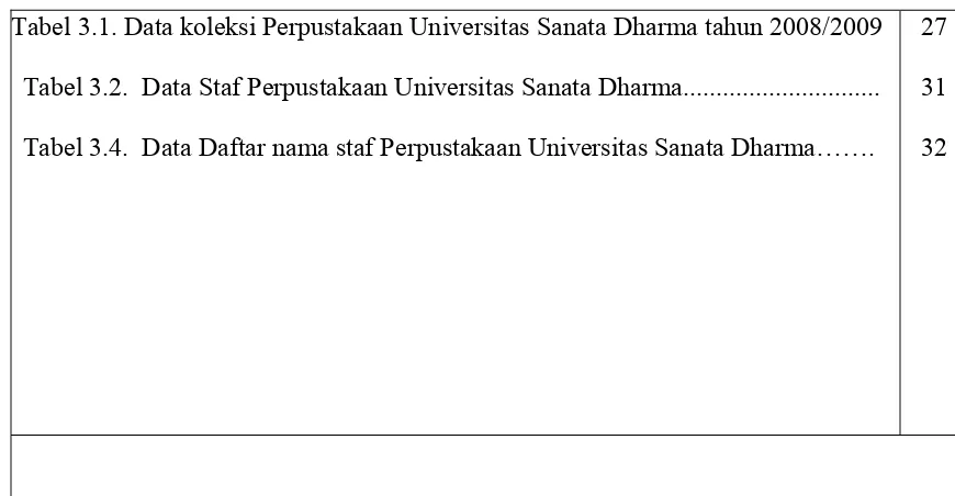 Tabel 3.1. Data koleksi Perpustakaan Universitas Sanata Dharma tahun 2008/2009 