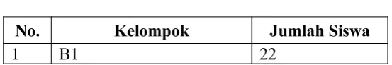 Tabel IPopulasi dan Sebarannya
