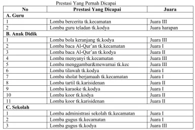 Tabel IVPrestasi Yang Pernah Dicapai