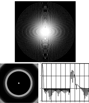 Figure 7.6.At the top is shown the concentric ring apodization. The second row shows the psfat a distance of onlyas a 2-D image and in cross-section