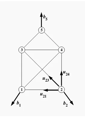 Figure 7.7.A design space showingforces and the tensile forces they induce in node 5 nodes and 8 arcs