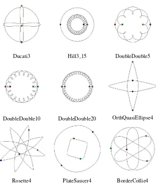 Figure 7.13.Periodic Orbits–Non-Choreographies.