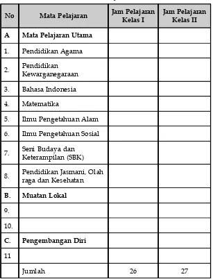 Tabel 1: Struktur Kurikulum Sekolah Dasar/Madrasah Ibtidaiyah (SD/MI)