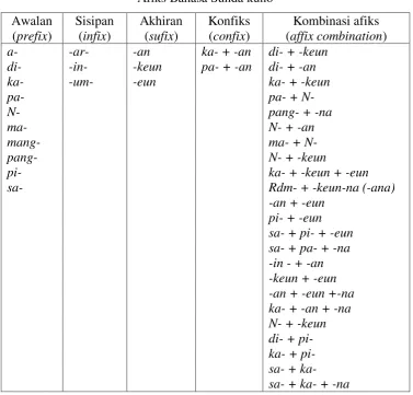 Tabel 1 