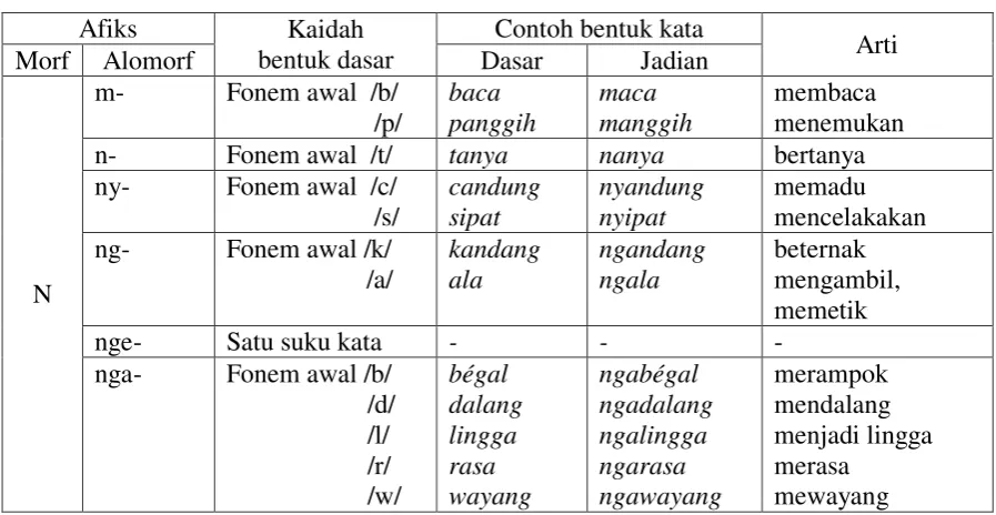 Tabel 2 