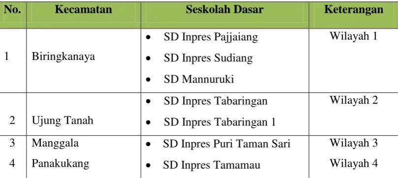 Tabel 3.1 