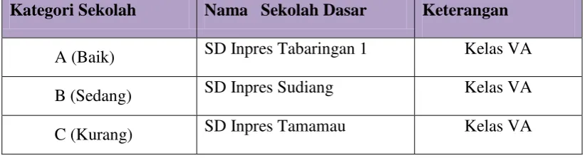 Tabel 3.2 