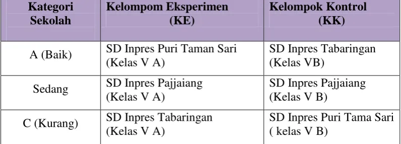 Tabel 3.3 