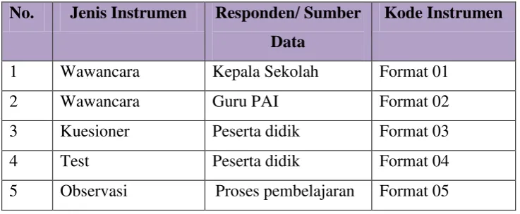 Tabel 3.4 