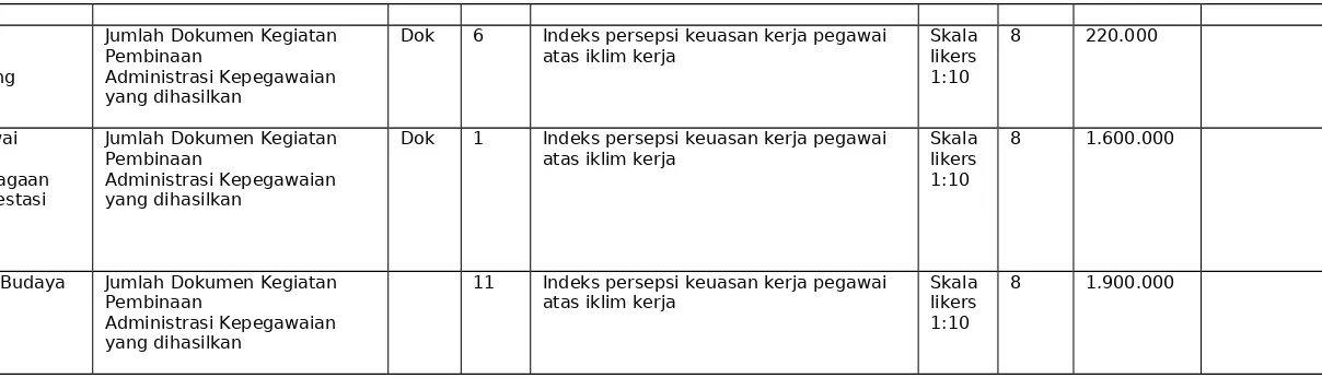 Tabel 3Formulir PKP-1