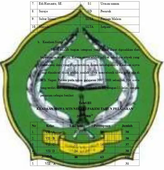 Tabel III KEADAAN SISWA MTS NEGERI PAKEM TAHUN PELAJARAN 