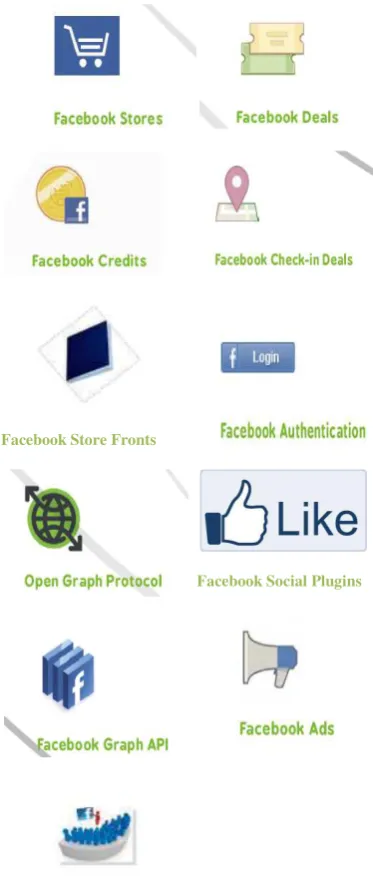 gambar produk, menambah pilihan html, dan 