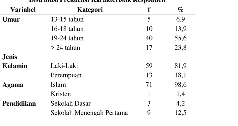 Tabel 1 