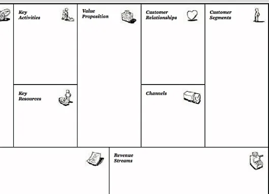 Gambar 
  Nine 
  Building 
  Blocks 
  Dalam 
  Template 
  Business 
  Model 
  Canvas 
   
  