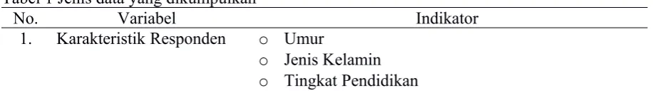 Tabel 1 Jenis data yang dikumpulkan