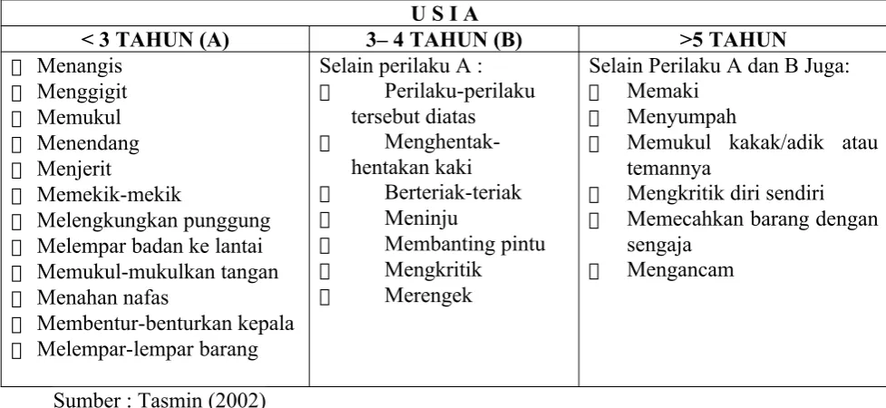 tabel berikut : 