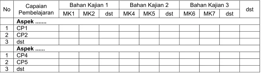Tabel. Contoh Matriks Bahan Kajian 