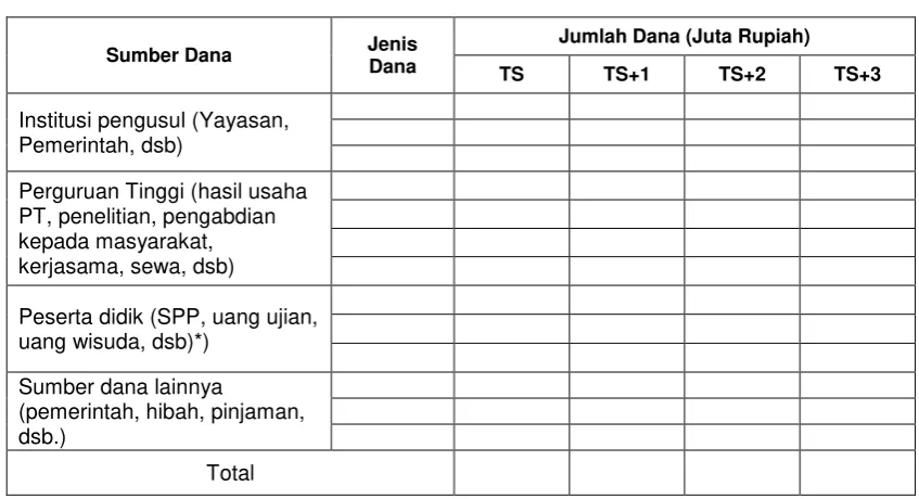tabel berikut: 