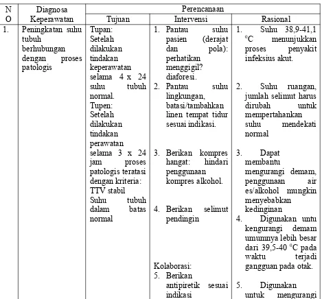 Tabel 2.1