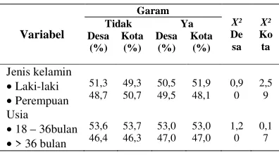 Tabel 2.  Karakteristik Keluarga  