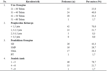 Tabel 2 Karakteristik Orangtua Anak dengan Kanker yang Mengalami Perawatan di Ruang   Perawatan Anak (n = 60)