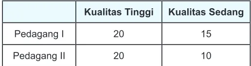 Tabel  tambahan persediaan mangga