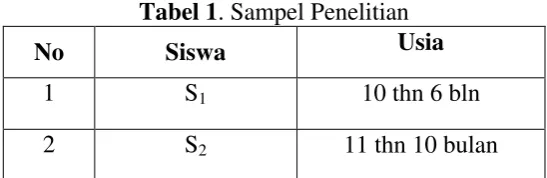 Tabel 1. Sampel Penelitian 