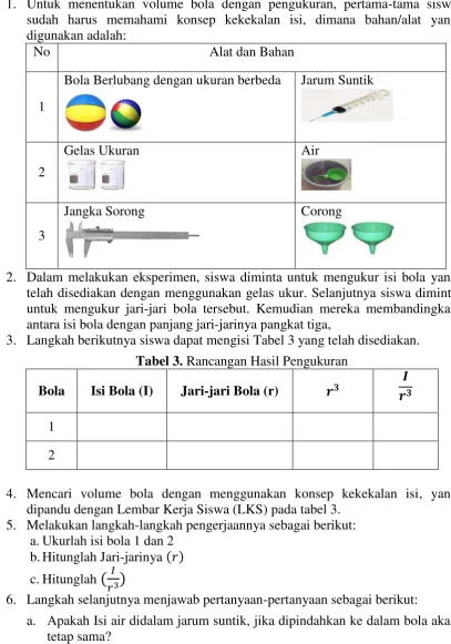 Tabel 3. Rancangan Hasil Pengukuran 