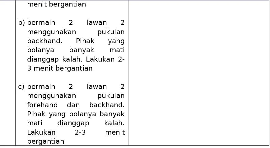 Tabel Pedoman Penilaian Pengetahuan dan Keterampilan