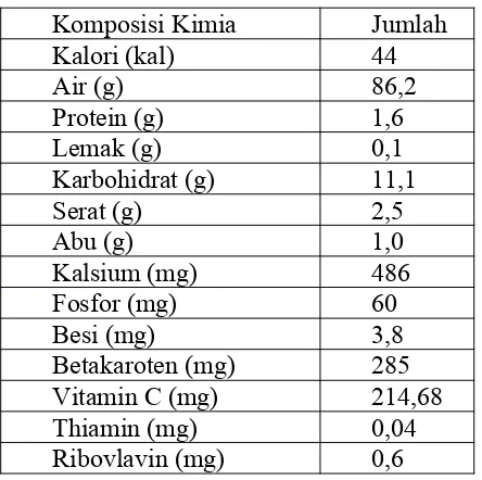 Tabel 1.Komposisi kimia buah rosella