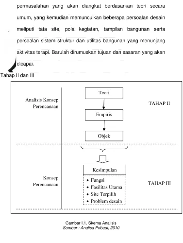 Gambar I.1. Skema Analisis 