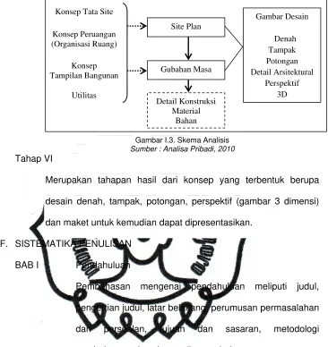 Gambar I.3. Skema Analisis 