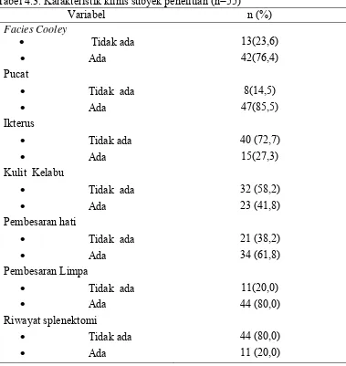 Tabel 4.3. Karakteristik klinis subyek penelitian (n=55) 
