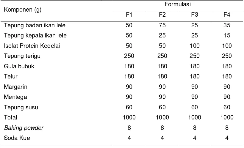 Tabel 10 Formula biskuit balita dengan substitusi tepung ikan dan isolat  protein kedelai 
