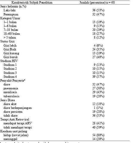 Tabel 1. Kategori imun berdasar pada jumlah dan persentase sel T + CD4