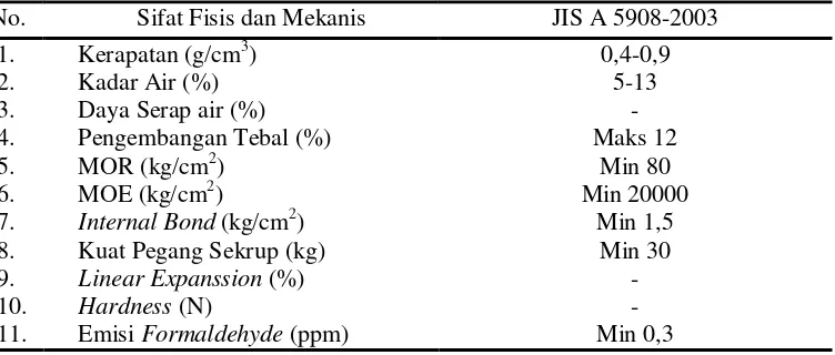 Tabel 5. Sifat Fisis dan Mekanis Papan Komposit dengan Standar JIS A 5908 2003 