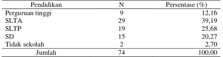 Table 4.1.  Distribusi Jumlah Sampel (Ibu Balita) Menurut Umur di Desa  Ngemplak Tahun 2009