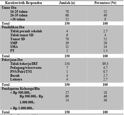 Tabel 1. Distribusi Responden Berdasarkan Sosial dan Ekonomi di Wilayah Pesisir   Kecamatan Tallo Kota Makassar Tahun 2013